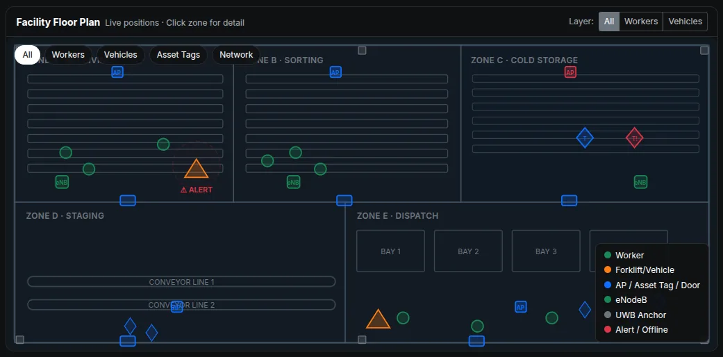 Safety analytics dashboard with a near-miss heatmap and trend lines
