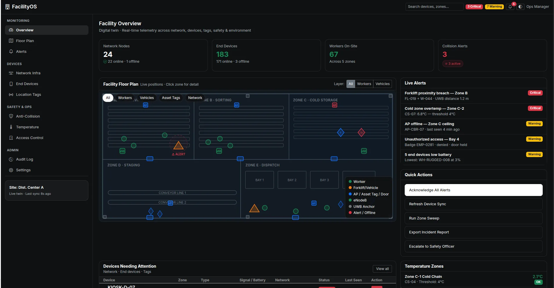 Single-pane operations dashboard with zone overlays